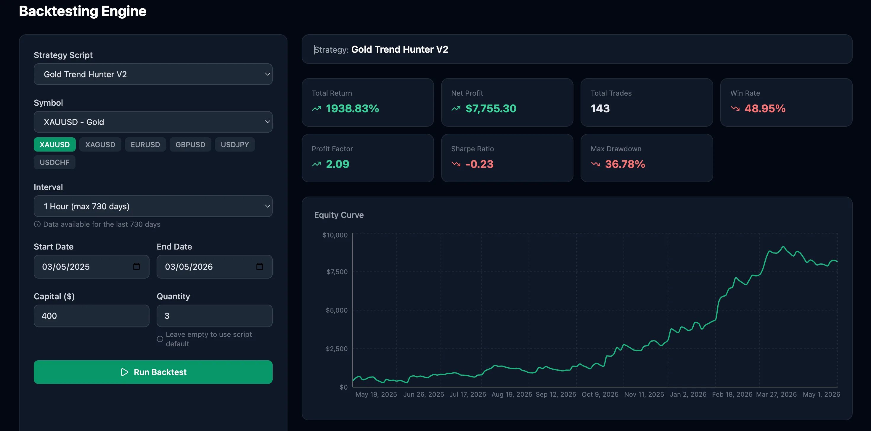 How to Backtest a Gold Trading Bot on the 1-Hour Timeframe (XAUUSD Walkthrough)