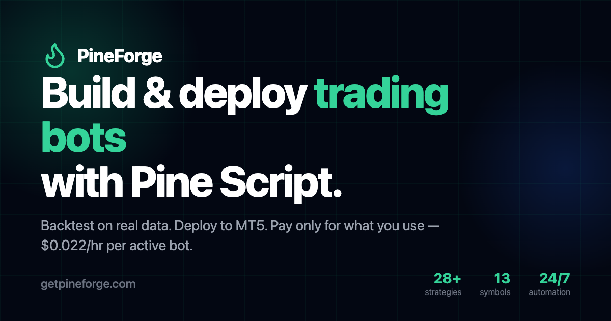 Trading Strategy Library — Pine Script Strategies for Every Market ...